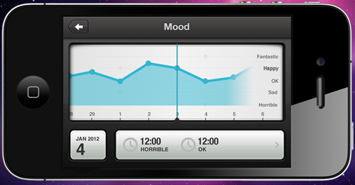 iOS Trend Chart