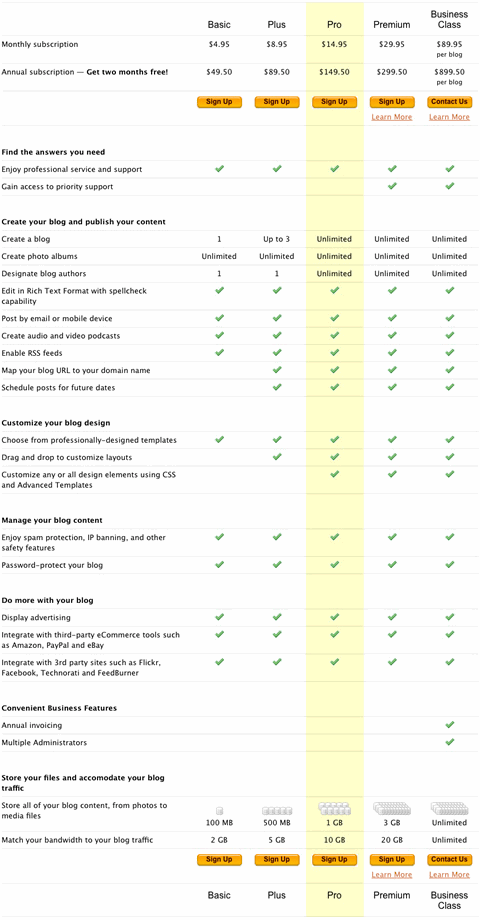 TypePad Price Table