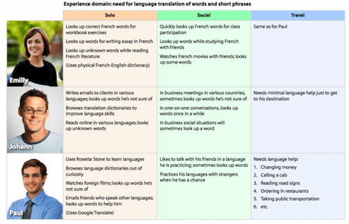 UX Map