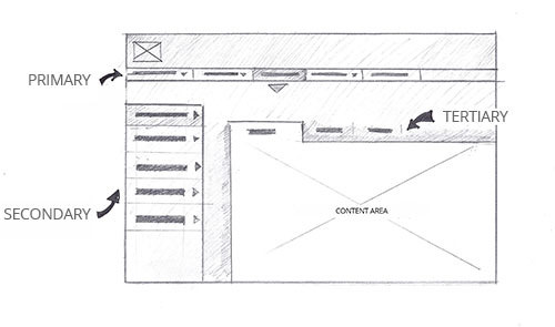 Sketch showing cluttered UI elements