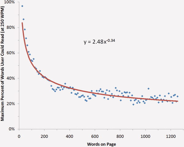 Statistics