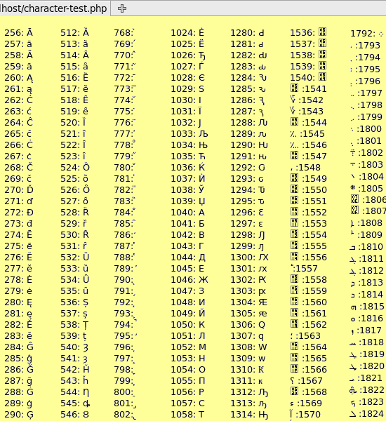 Unicode Character Reference