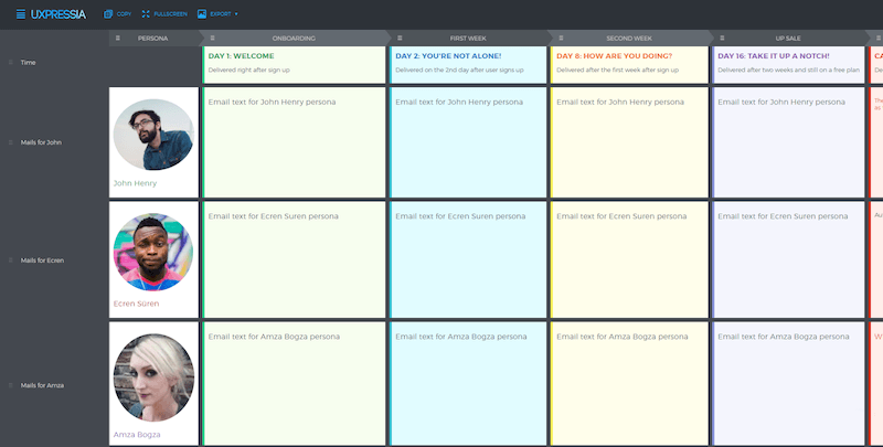 Example of a CJM for A/B tests or multiple personas