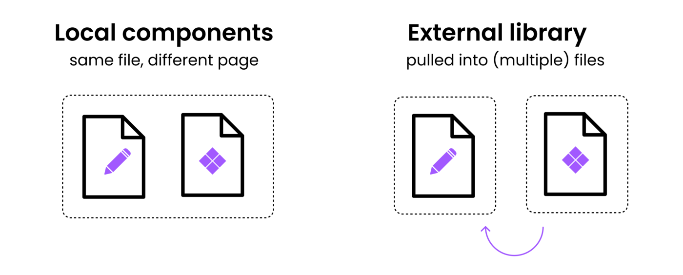 Split to frames  Figma Community