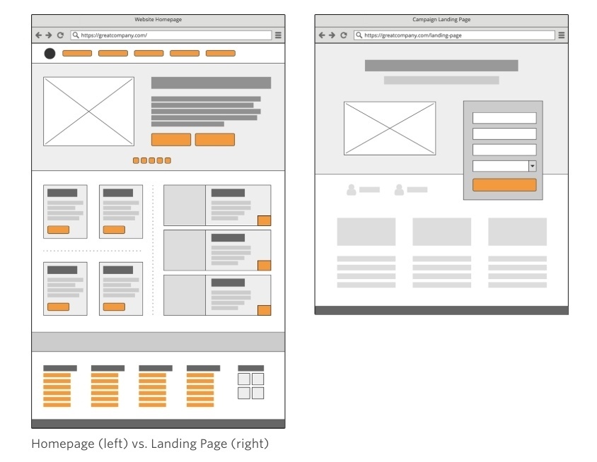 Design A Lead Gen Page For Mobile That Converts — Smashing Magazine