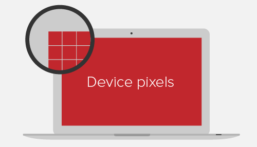 Device Pixels