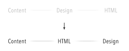 12-content-design-html-opt