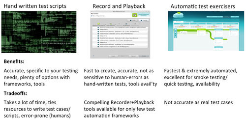 Manual versus automated testing for mobile apps