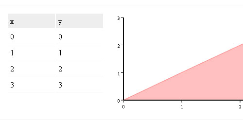 CanvasGraph.js - screen shot.