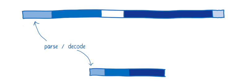 Parse and decode in WebAssembly