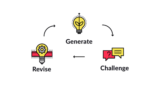 Generate, Challenge, Revise