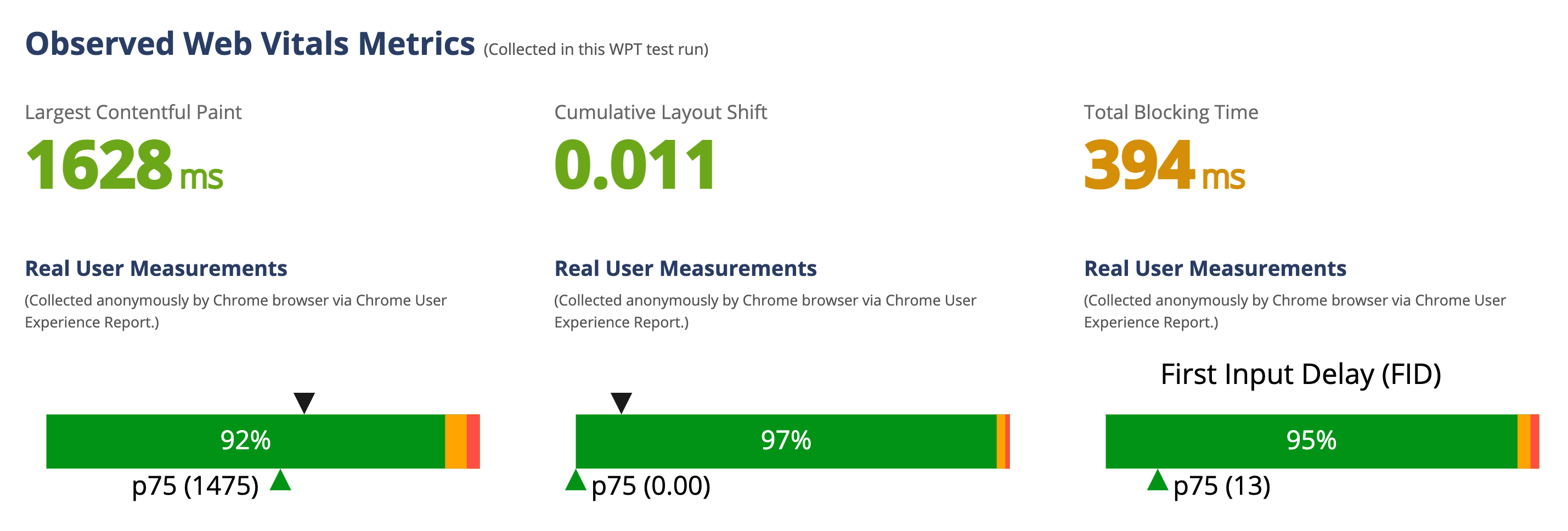 The Best Free Website Page Speed & Core Web Vitals Checker Tools