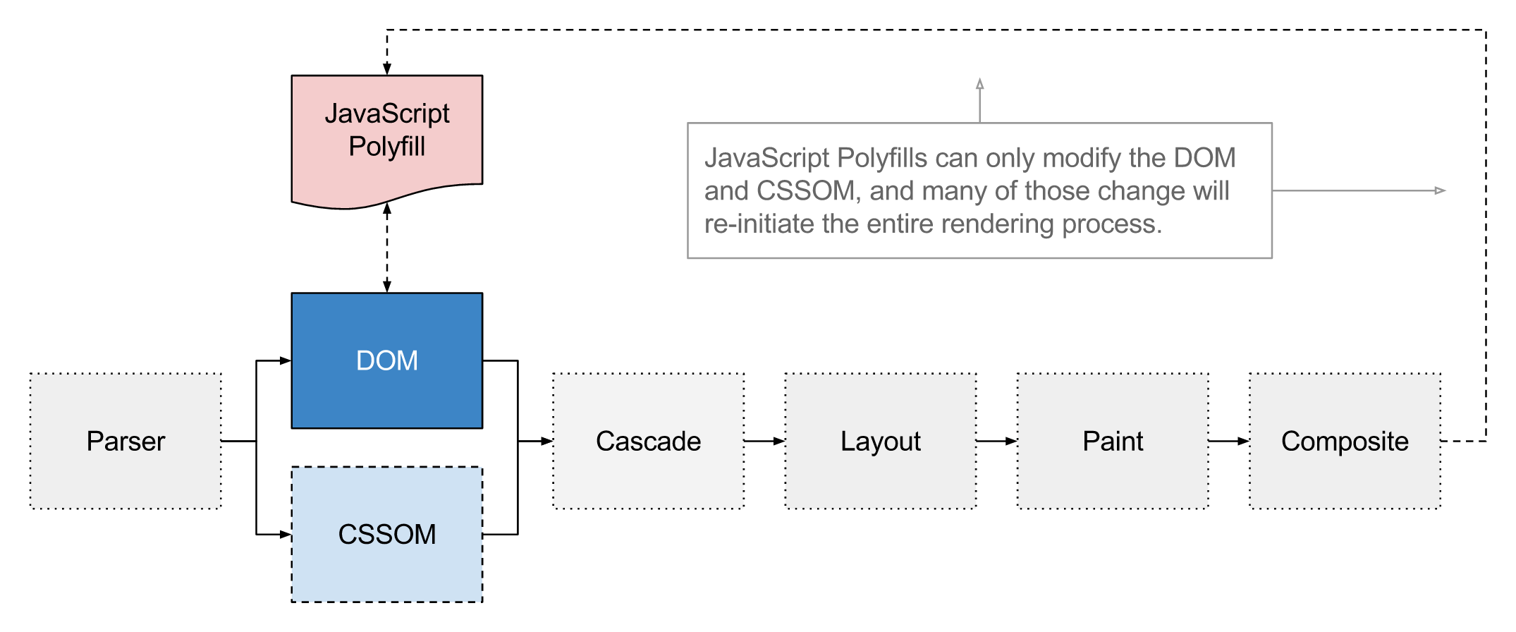Understanding Polyfill JavaScript with window.ShowModalDialog()