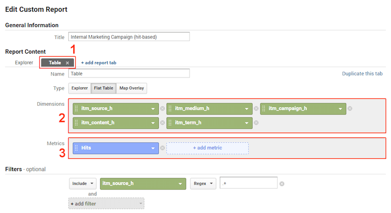 Custom report: internal marketing campaigns (hit-based), 2