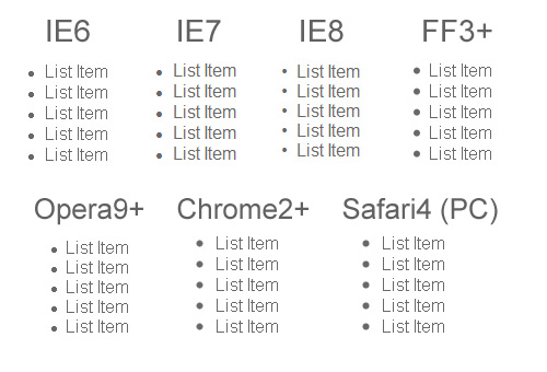 Unordered lists in multiple browsers