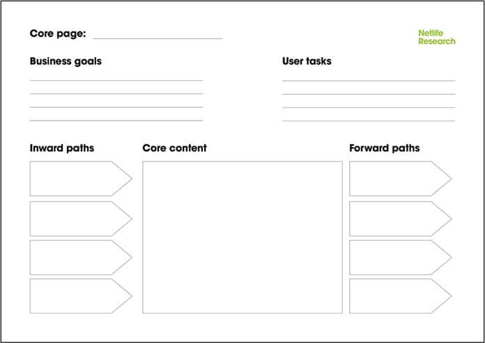 Core model diagram