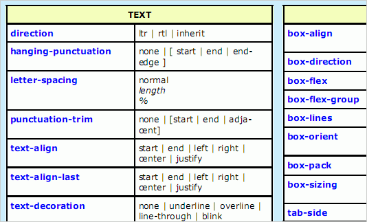 css3 cheat sheet