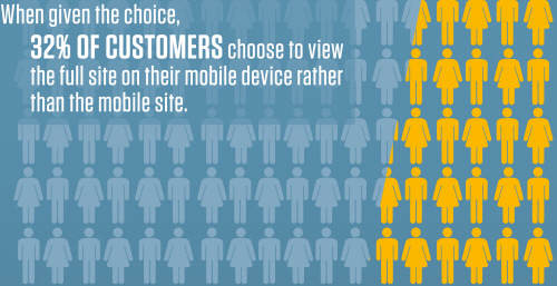 Mobile Site vs Full Site