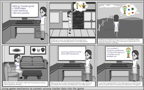 Figure 2: Demonstrating real-world interaction with an activity tracker using storyboards.