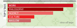 Popular Tags