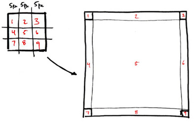 Border image diagram sketch