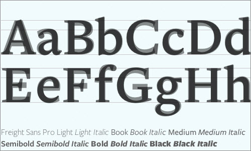 Type study: Sizing the legible letter