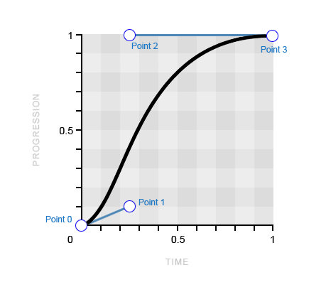 transition-timing-function