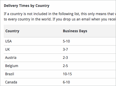 An overview of delivery times