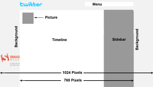 1024 Wide Screen Resolution