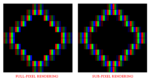 Subpixel rendering triples the perceived resolution