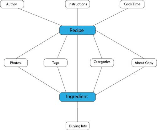 03-content-model-opt-small