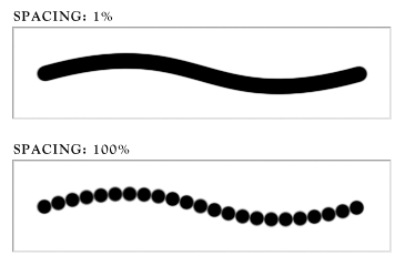 Spacing has a large effect on the smoothness of your brush, but can also impact rendering speed.