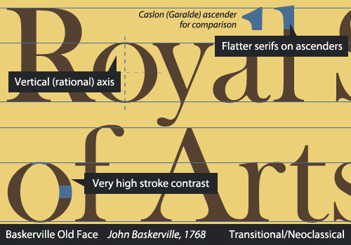 Transitional Type Characteristics