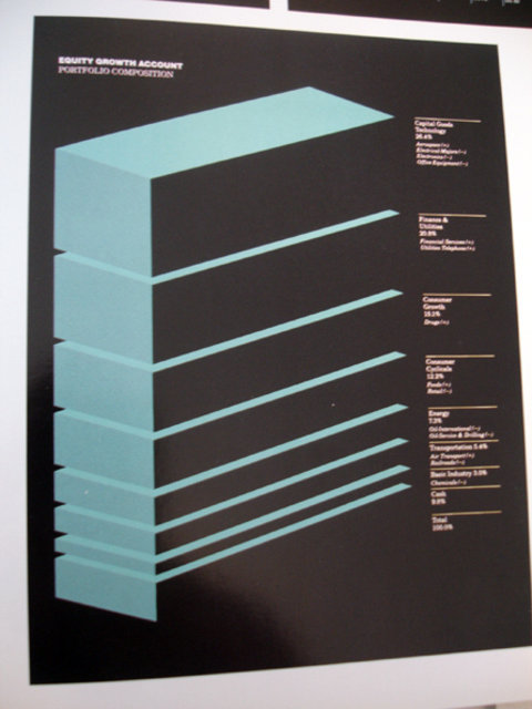 Swiss Graphic Design - Graphis Diagrams 1