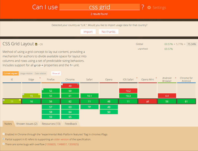 On the Can I Use website you can import usage data for your location