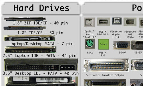 Computer Hardware Chart