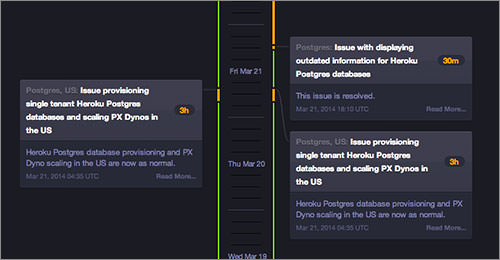 Part of the status page for Heroku