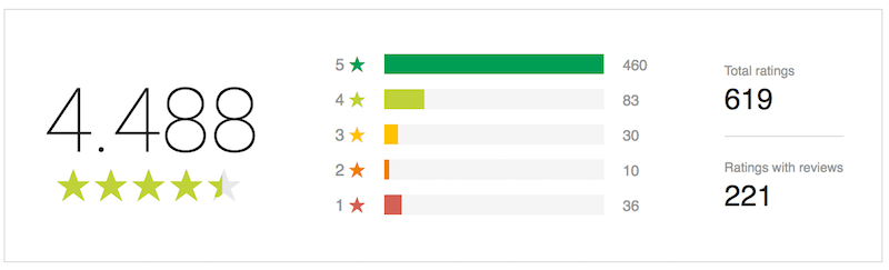 Play store rating