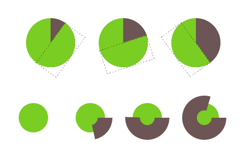 Designing A Flexible, Maintainable CSS Pie Chart With SVG — Smashing  Magazine