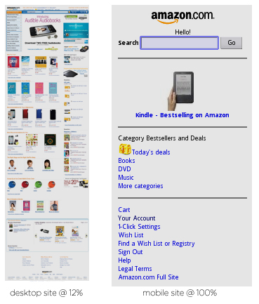 Amazon desktop Vs mobile site