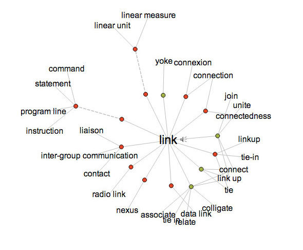 Visual Thesaurus