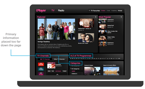 The old iPlayer homepage with Categories, Channels and A to Z highlighted