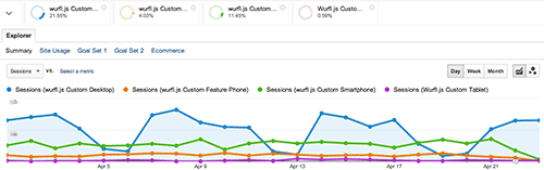 Segments chart