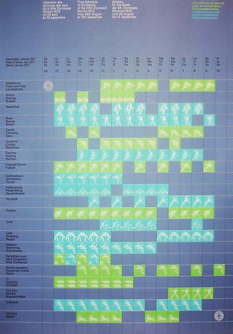 Swiss Graphic Design - 1972 Munich Olympics