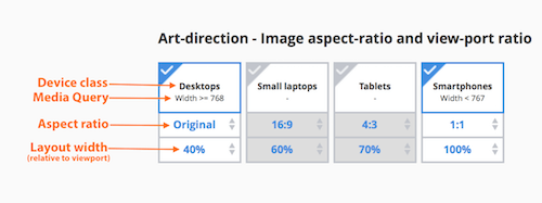 Screenshot of the art direction inputs, annotated to point out what each thing does