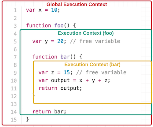 JavaScript can give you headaches, but not when you understand the nuts and bolts of how it works.