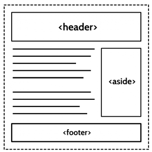 An HTML5 page with header, aside and footer