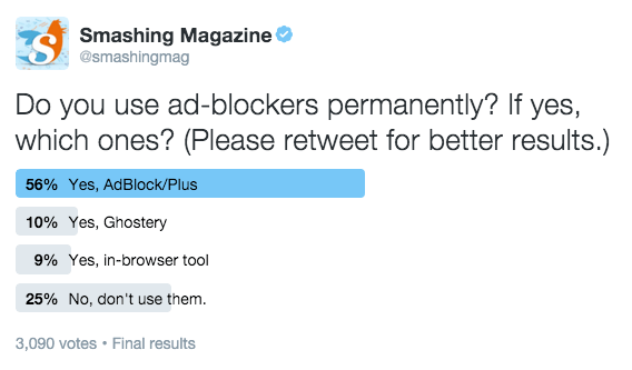 The vast minority of our readers doesn't use ad-blockers.