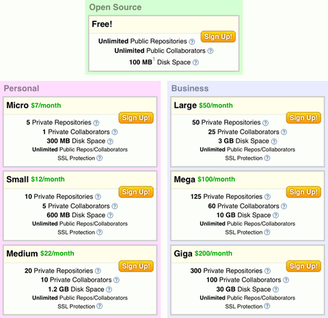 Github Price Table