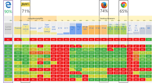 chakra-kangax-opt-preview